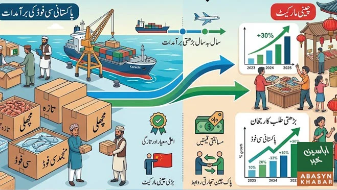 چین میں پاکستانی سی فوڈ کی طلب بڑھ گئی، برآمدات 41 فیصد بڑھ گئیں